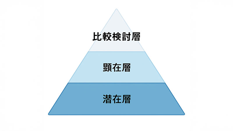 比較検討層・顕在層・潜在層