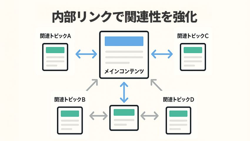 内部リンク