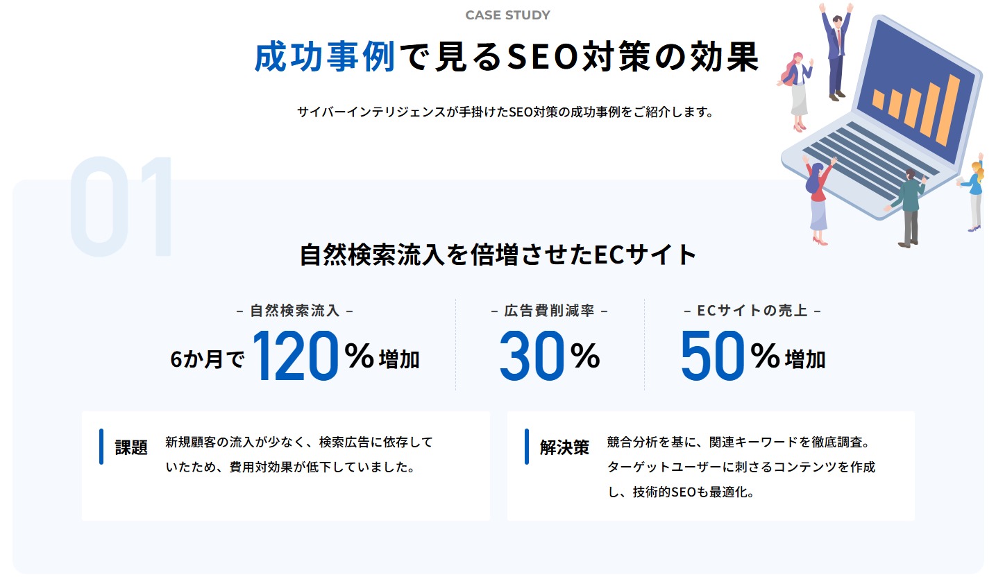 SEOの実績