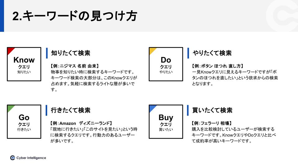 キーワードの見つけ方