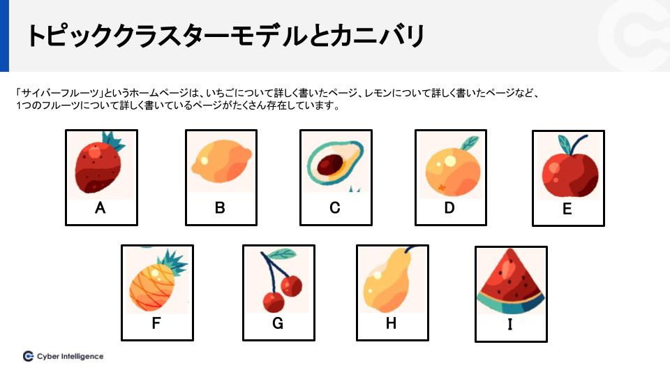 トピッククラスターとカニバリ