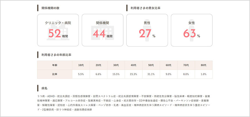 数字で見るちぃず