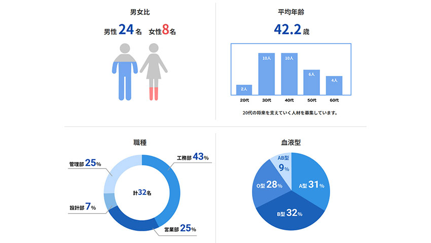 数字で見る大和ステンレス様