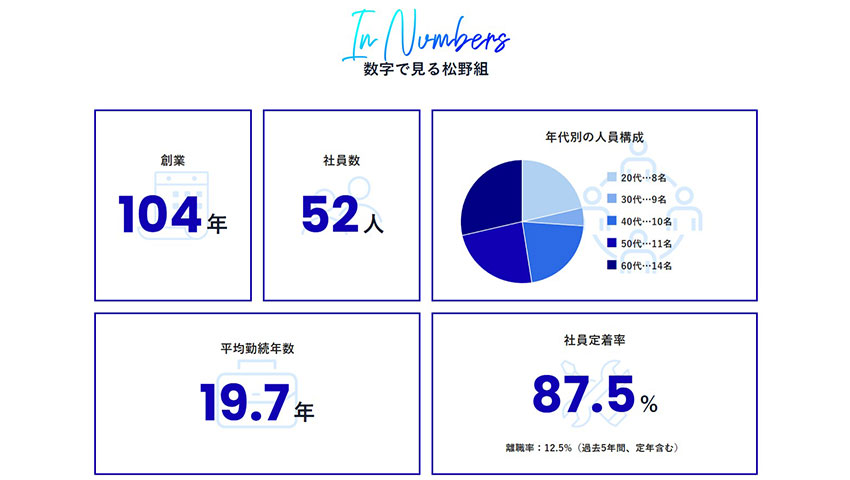 数値で見るデータ