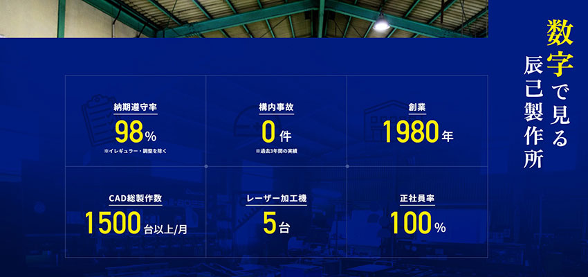 数字で見える化されたデータ