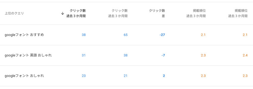 SearchConsole画面